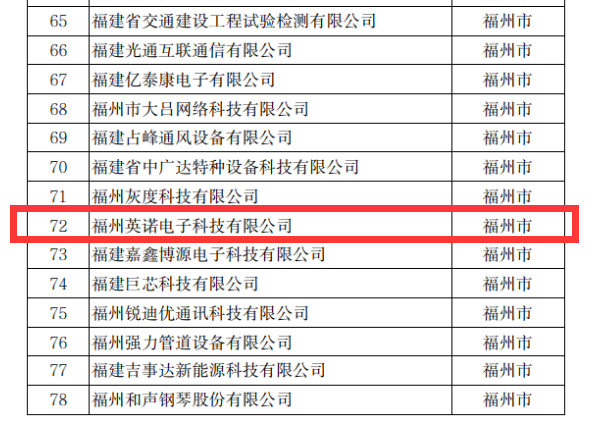 熱烈祝賀英諾科技榮獲2022年福建省科技小巨人企業(yè)稱號(hào)！