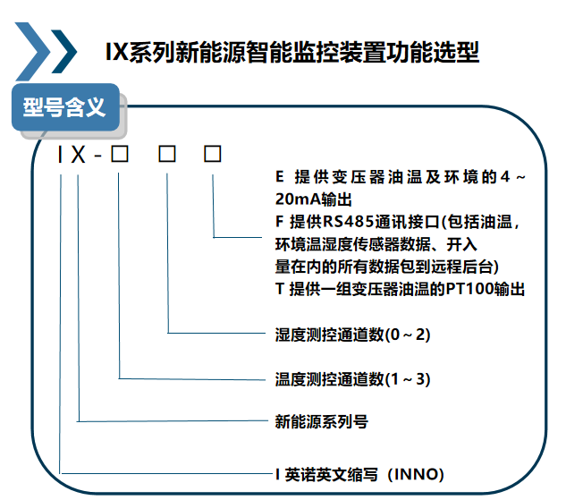 IX 新能源智能監(jiān)控裝置